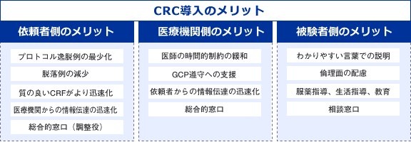 CRC導入のメリット